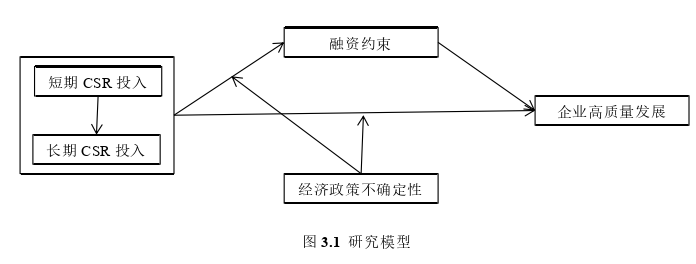 企業(yè)管理論文怎么寫
