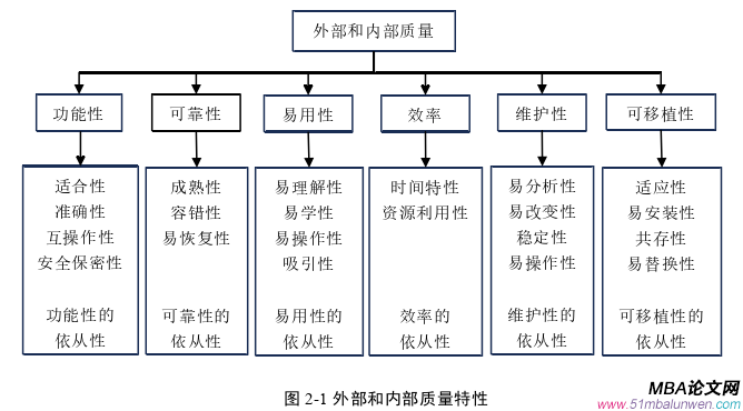 項目管理論文怎么寫