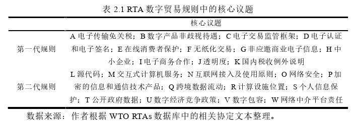 國(guó)際貿(mào)易論文怎么寫(xiě)