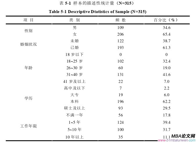 領(lǐng)導(dǎo)力與領(lǐng)導(dǎo)藝術(shù)論文參考