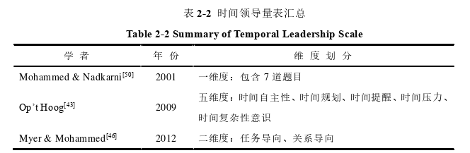 領(lǐng)導(dǎo)力與領(lǐng)導(dǎo)藝術(shù)論文怎么寫(xiě)