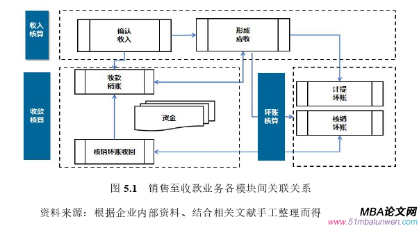 運(yùn)營管理論文參考