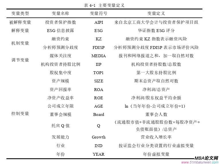 投資分析論文怎么寫