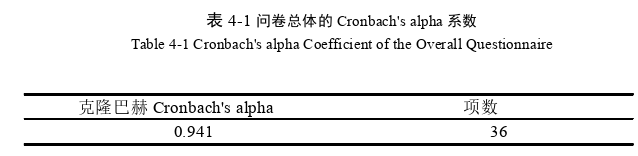 市場營銷論文怎么寫