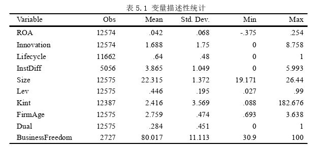 戰(zhàn)略管理論文參考