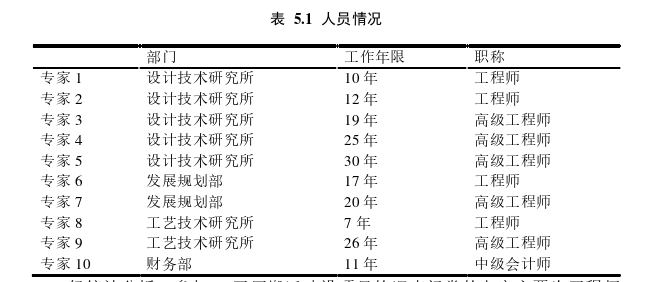 項(xiàng)目管理論文參考