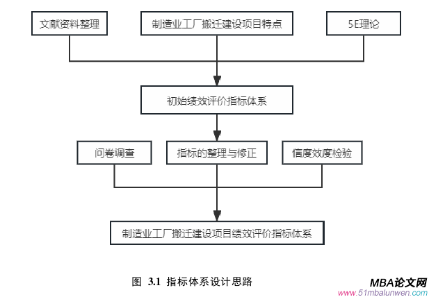 項(xiàng)目管理論文怎么寫
