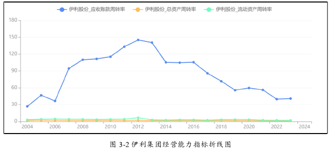 財會管理論文怎么寫