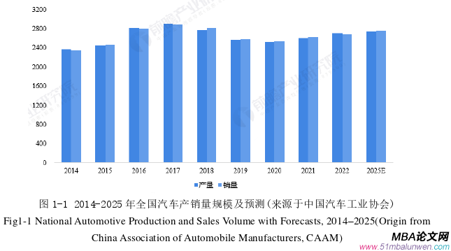 市場營銷論文怎么寫