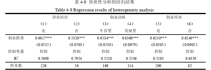 創(chuàng)業(yè)管理論文參考