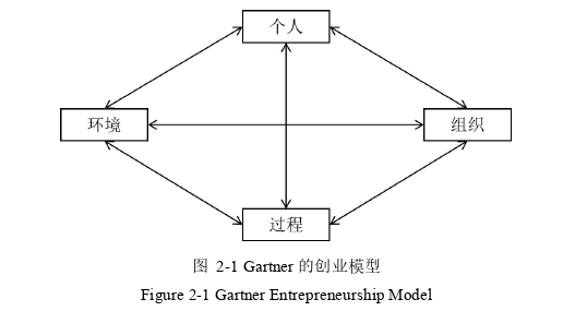 創(chuàng)業(yè)管理論文怎么寫