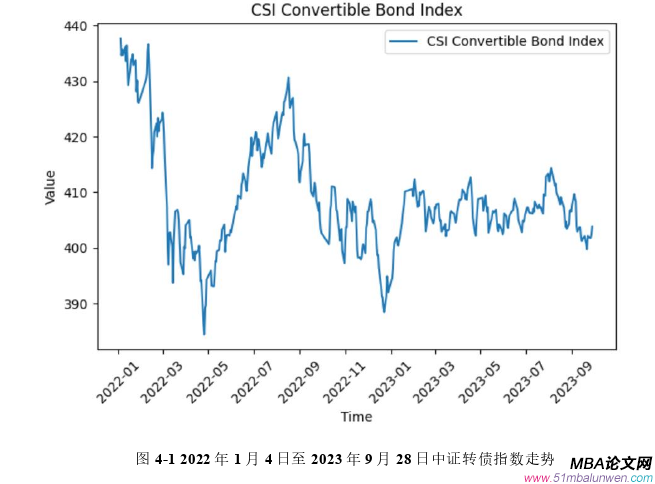 投資分析論文參考