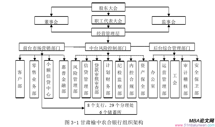 市場營銷論文怎么寫