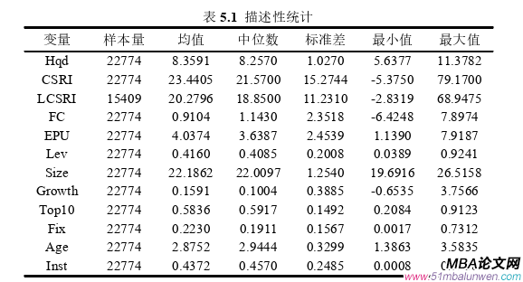 企業(yè)管理論文參考