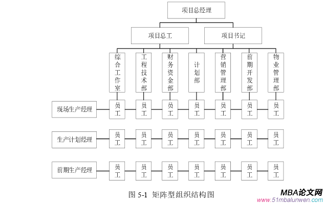 項(xiàng)目管理論文參考