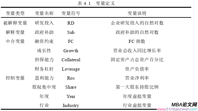 財務(wù)管理論文怎么寫