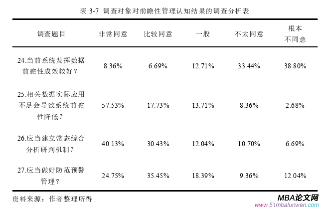 信息系統(tǒng)與信息資源管理論文參考