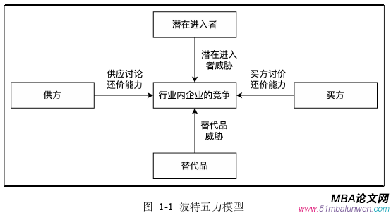 市場營銷論文怎么寫