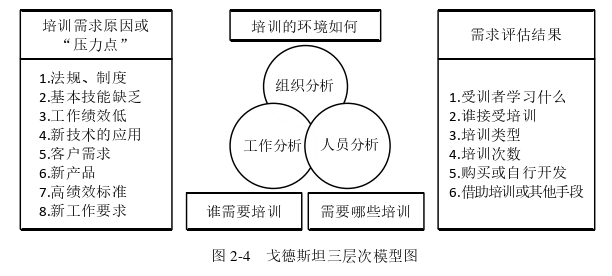 人力資源管理論文怎么寫(xiě)