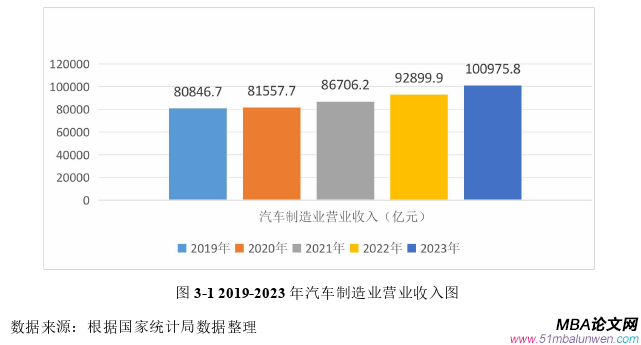 戰(zhàn)略管理論文怎么寫