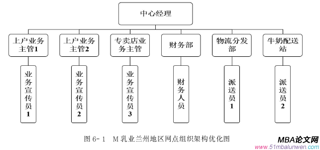 市場營銷論文參考