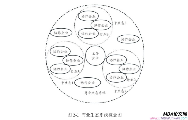 投資分析論文怎么寫