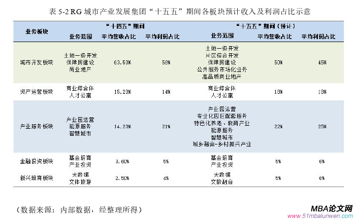 戰(zhàn)略管理論文參考