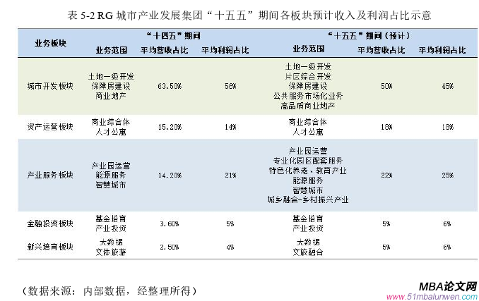 企業(yè)管理論文參考