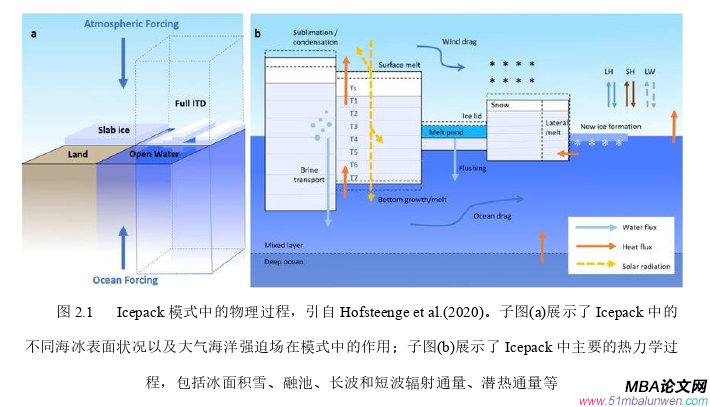 決策模擬論文怎么寫