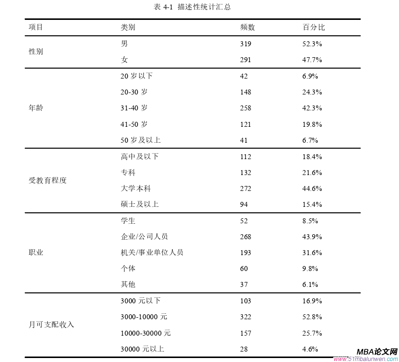 公共選修課企業(yè)倫理論文參考