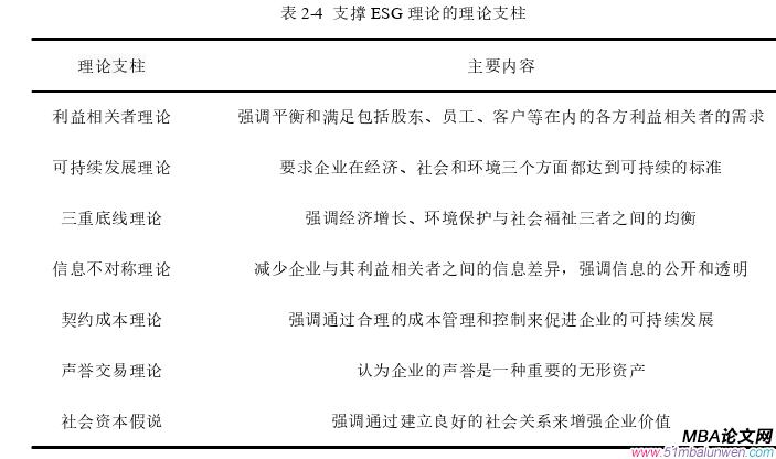 公共選修課企業(yè)倫理論文怎么寫