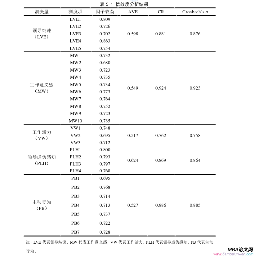 領(lǐng)導(dǎo)力與領(lǐng)導(dǎo)藝術(shù)論文參考