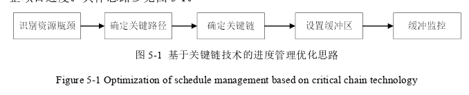 項(xiàng)目管理論文參考