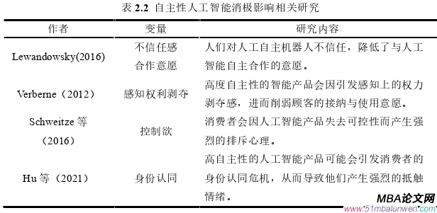企業(yè)管理論文怎么寫