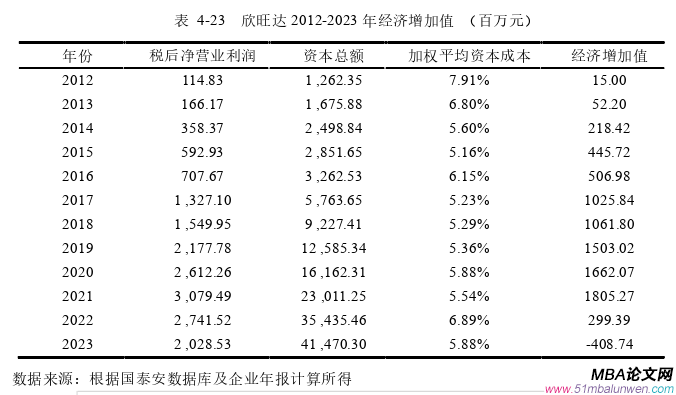 戰(zhàn)略管理論文參考