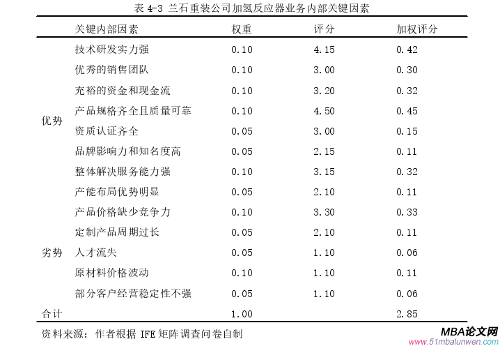 企業(yè)戰(zhàn)略管理論文參考
