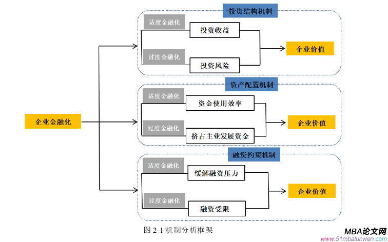 會計學(xué)論文怎么寫