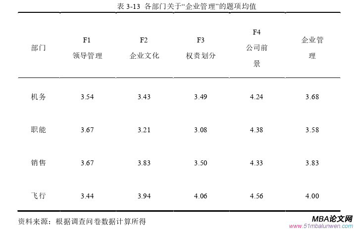 人力資源管理論文參考