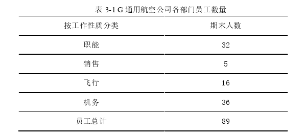 人力資源管理論文怎么寫