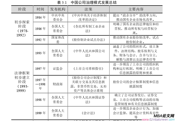 公司治理論文參考