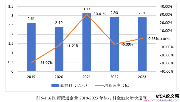 財會管理論文參考