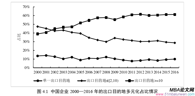 國際貿(mào)易論文怎么寫