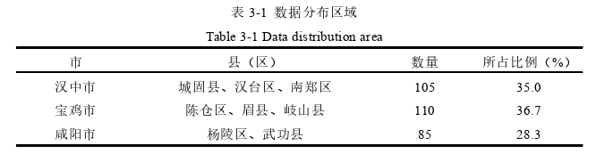 創(chuàng)業(yè)管理論文怎么寫