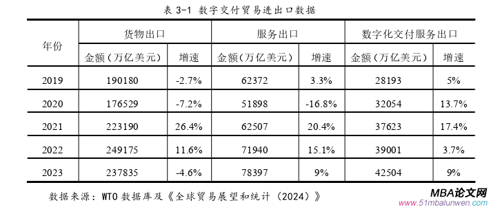 投資分析論文怎么寫